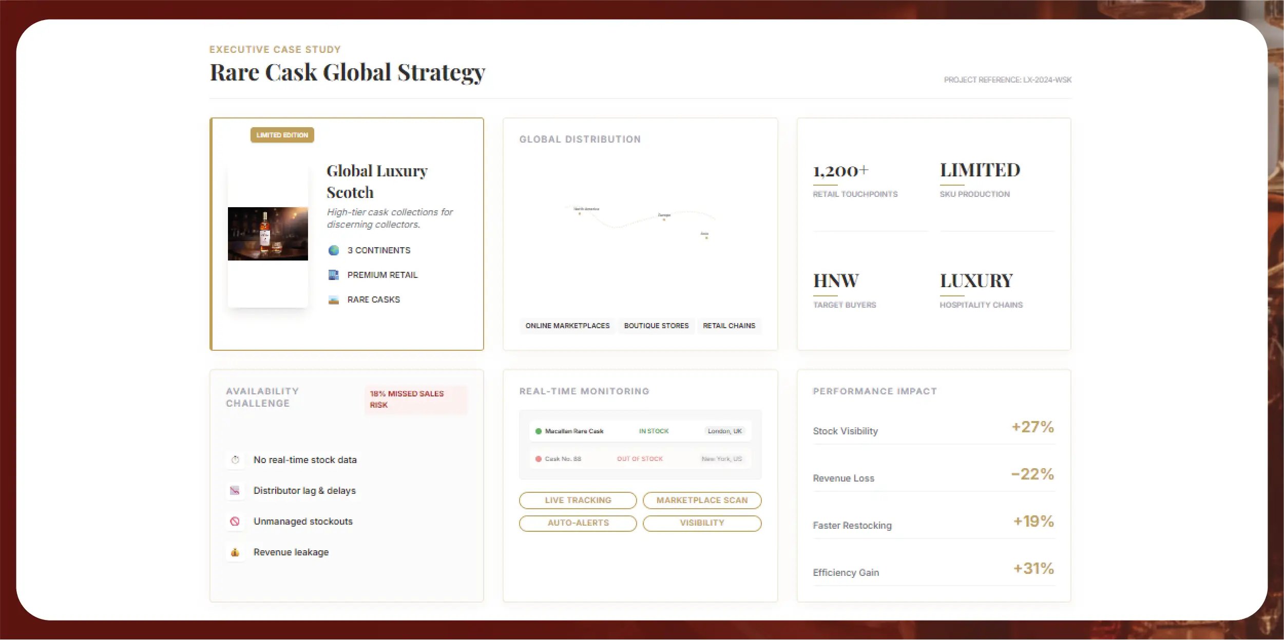 Navratri Mega Sale Price Tracking